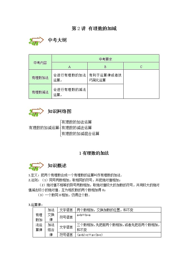 2022年初一第2讲.有理数的加减 - 满分班(带答案) 学案01