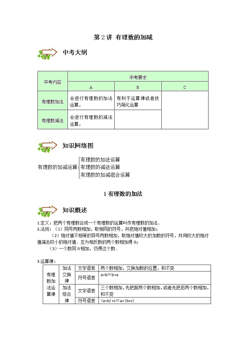 2022年初一第2讲.有理数的加减 - 提高班(带答案)第1页