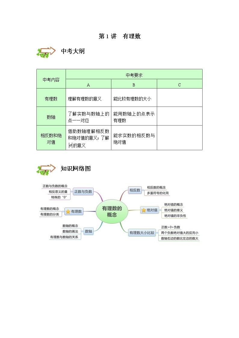 2022年初一第1讲.有理数的概念 - 提高班(带答案) 学案01