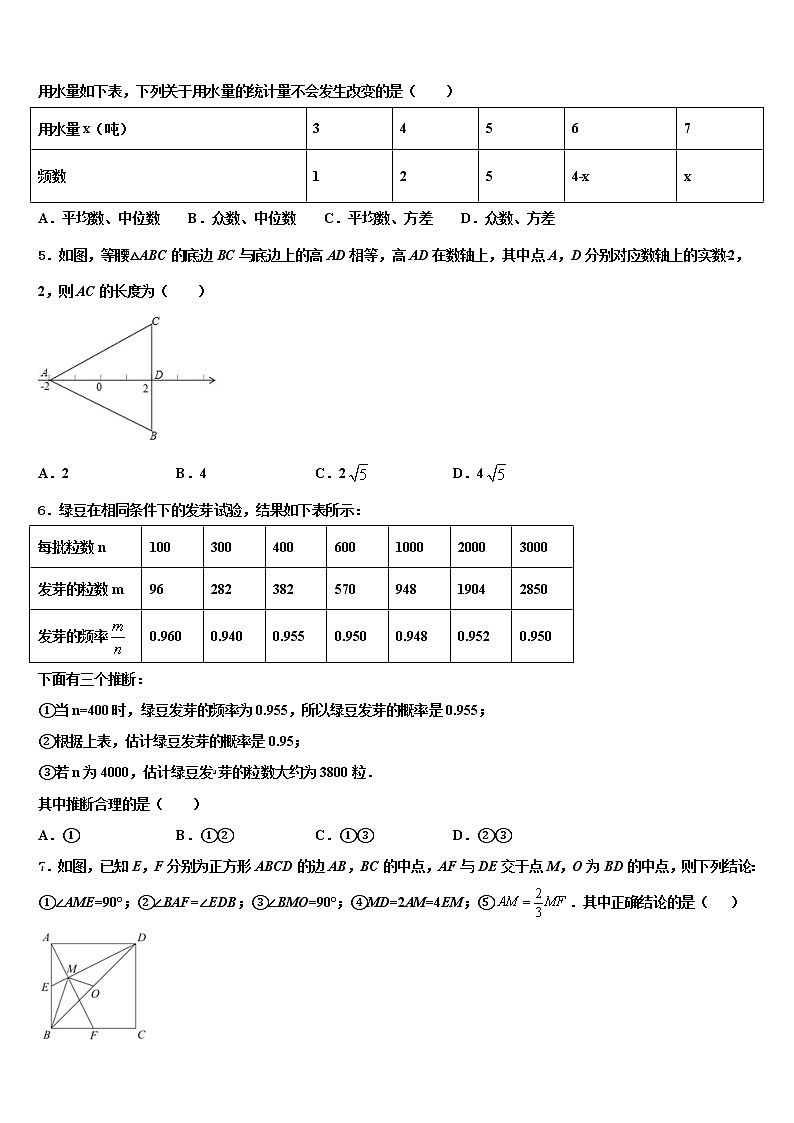 福建省福清市重点达标名校2022年中考试题猜想数学试卷含解析02