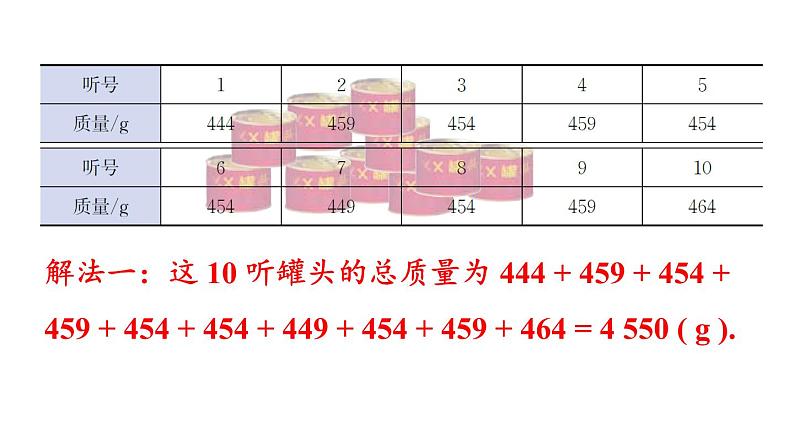 北师大版七年级数学上册课件 2.4.2 有理数加法的运算律07