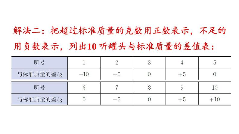 北师大版七年级数学上册课件 2.4.2 有理数加法的运算律08