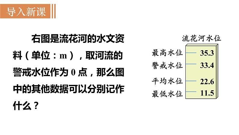 北师大版七年级数学上册课件 2.6.3 有理数加减混合运算的实际应用02