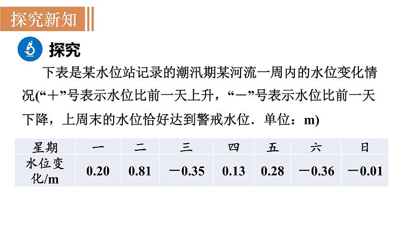 北师大版七年级数学上册课件 2.6.3 有理数加减混合运算的实际应用04