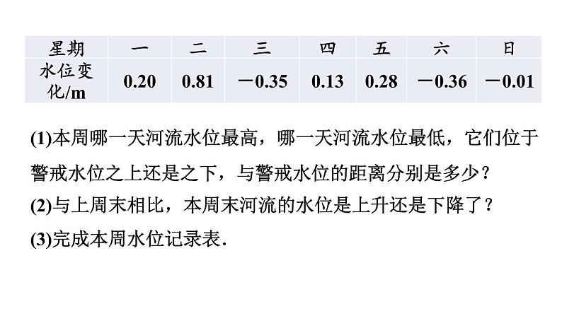 北师大版七年级数学上册课件 2.6.3 有理数加减混合运算的实际应用05