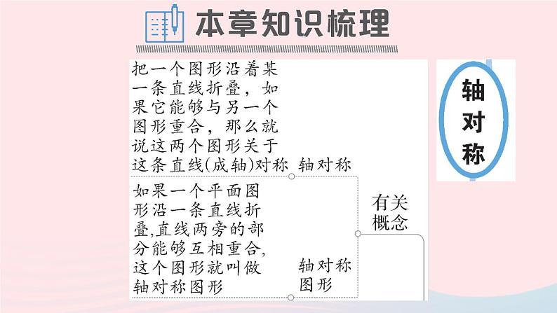 数学人教版八年级上册同步教学课件第13章 轴对称本章归纳复习第2页