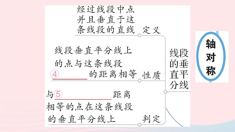 数学人教版八年级上册同步教学课件第13章 轴对称本章归纳复习第4页