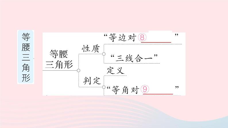 数学人教版八年级上册同步教学课件第13章 轴对称本章归纳复习第6页