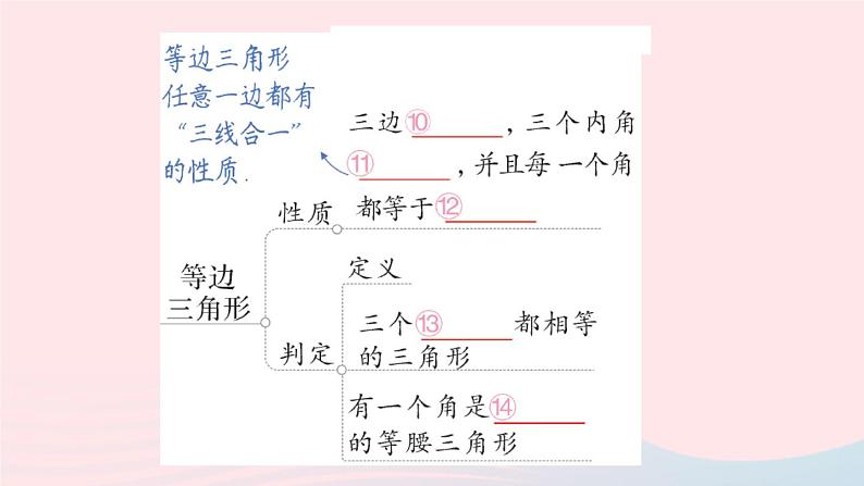 数学人教版八年级上册同步教学课件第13章 轴对称本章归纳复习第7页