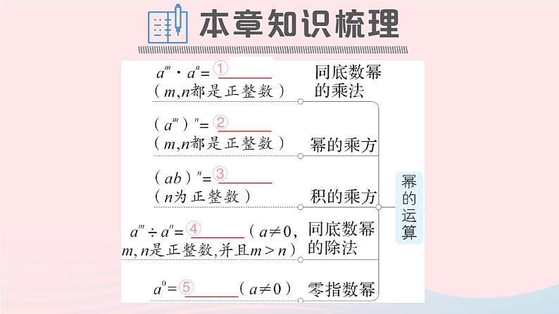 数学人教版八年级上册同步教学课件本章归纳复习作业201