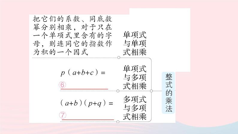 数学人教版八年级上册同步教学课件本章归纳复习作业202