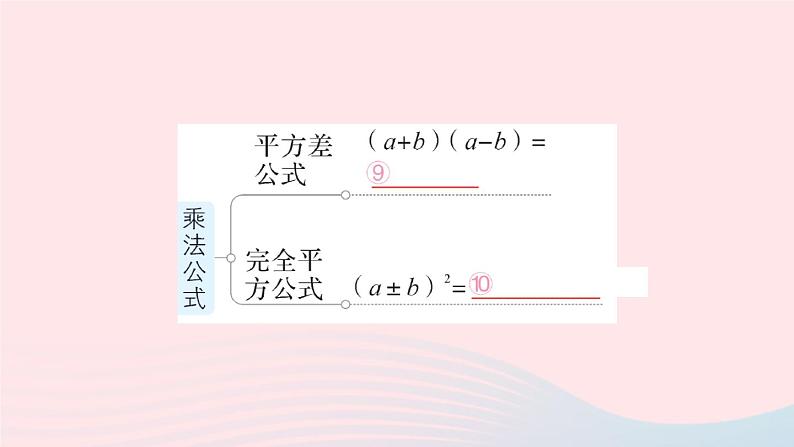 数学人教版八年级上册同步教学课件本章归纳复习作业204