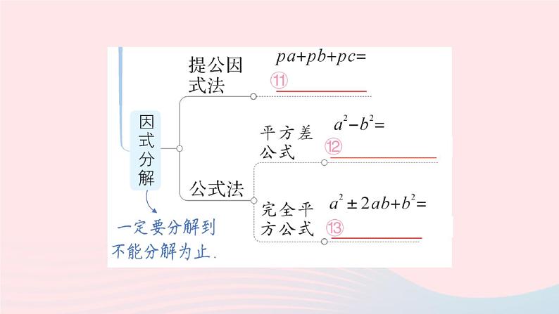 数学人教版八年级上册同步教学课件本章归纳复习作业205