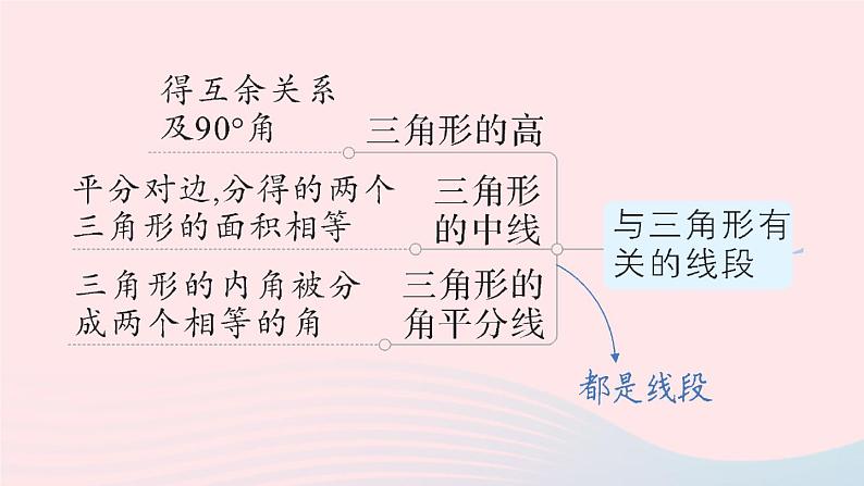 数学人教版八年级上册同步教学课件本章归纳复习作业304