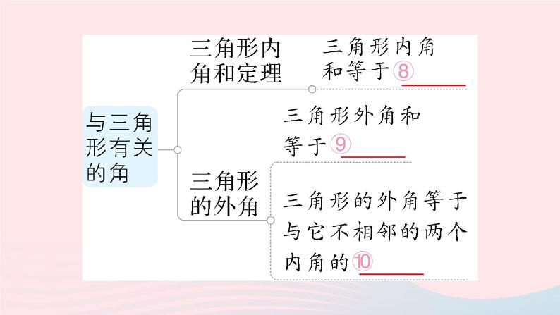 数学人教版八年级上册同步教学课件本章归纳复习作业305