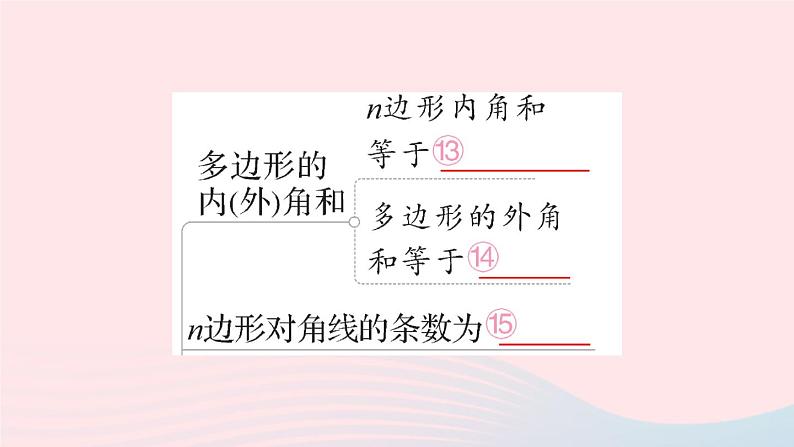 数学人教版八年级上册同步教学课件本章归纳复习作业307