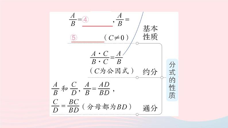 数学人教版八年级上册同步教学课件本章归纳复习作业103