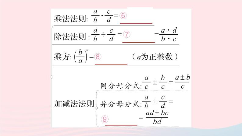 数学人教版八年级上册同步教学课件本章归纳复习作业104