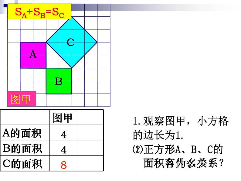 人教版数学八年级下册：17.1.1勾股定理探究课件06