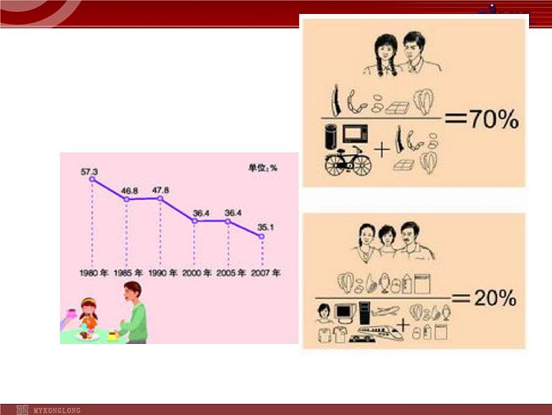 初中数学7下第九章 不等式与不等式组 数学活动教学课件第3页