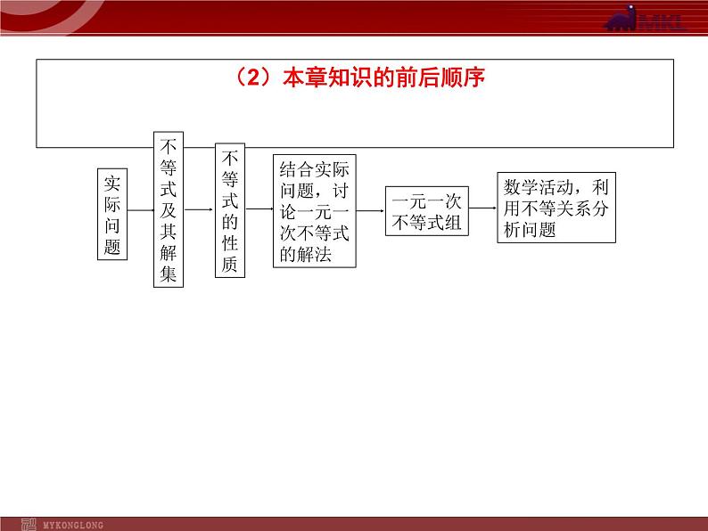 初中数学7下第九章 不等式与不等式组 复习小结教学课件第4页