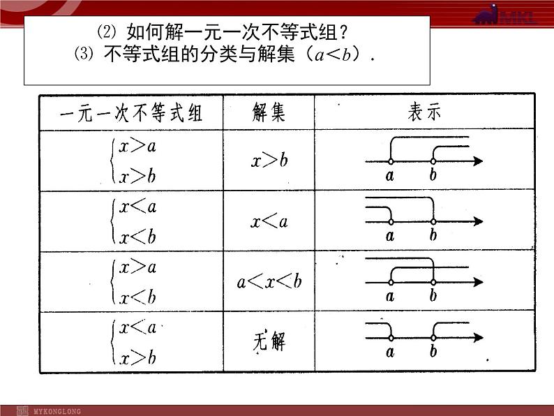 初中数学7下第九章 不等式与不等式组 复习小结教学课件第8页