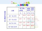 初中数学9上21.2.4  一元二次方程的根与系数的关系（人教版上）课件1