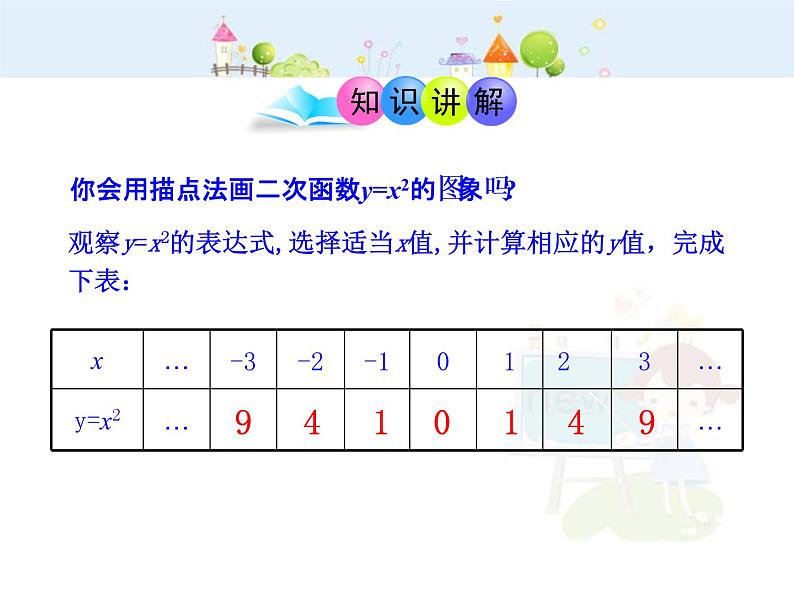 初中数学9上22.1.2二次函数y=ax2的图象（人教版上）课件1第4页