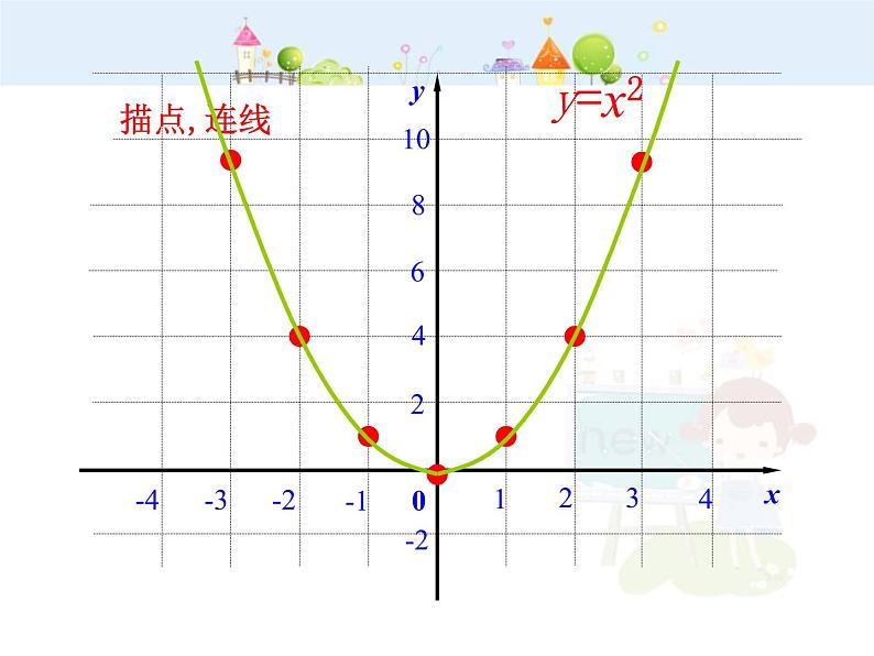 初中数学9上22.1.2二次函数y=ax2的图象（人教版上）课件1第5页