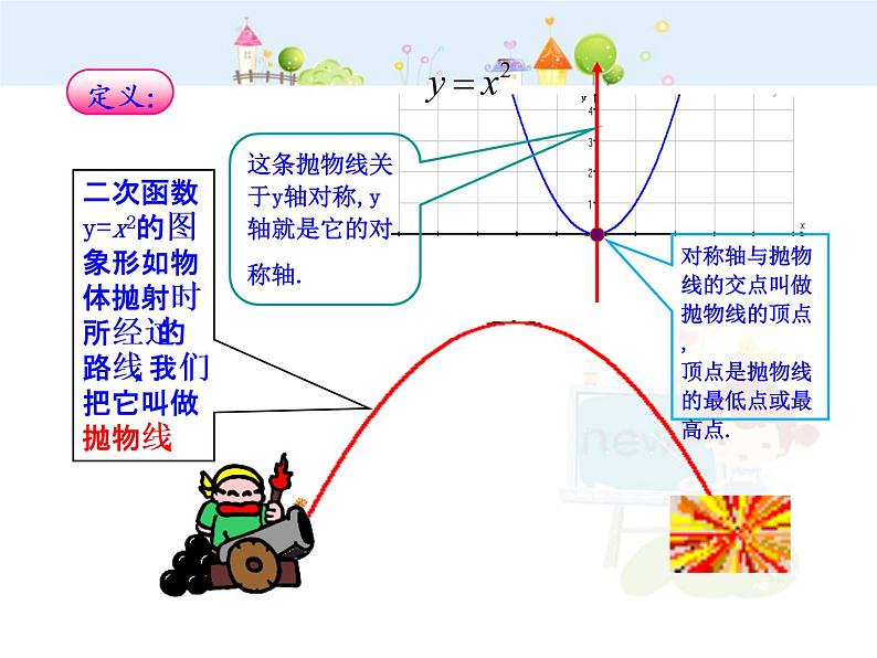 初中数学9上22.1.2二次函数y=ax2的图象（人教版上）课件1第7页