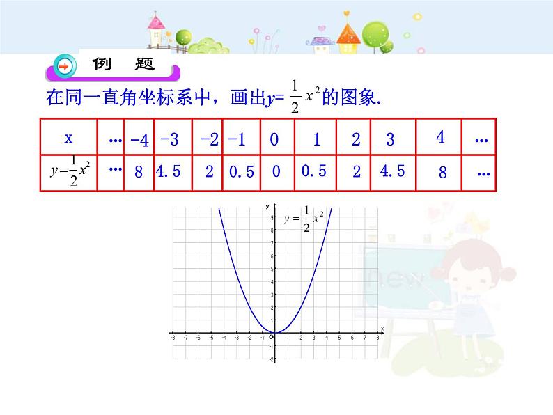 初中数学9上22.1.2二次函数y=ax2的图象（人教版上）课件1第8页