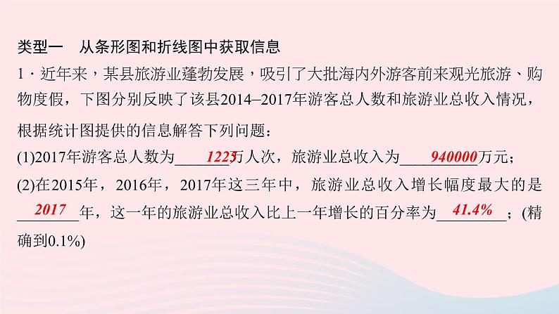 数学华东师大版八年级上册同步教学课件专题复习16从多种统计图中获取信息02