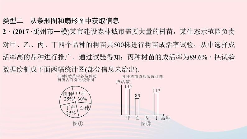 数学华东师大版八年级上册同步教学课件专题复习16从多种统计图中获取信息04