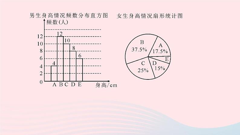 数学华东师大版八年级上册同步教学课件专题复习16从多种统计图中获取信息08