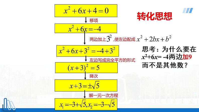 2022年人教版数学九年级上册课件21.2.1 配方法 第2课时07