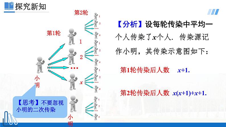 2022年人教版数学九年级上册课件21.3 实际问题与一元二次方程 第1课时08