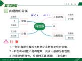 1.2.2 数轴-2022-2023学年七年级数学上册同步教材配套精品教学课件（人教版）