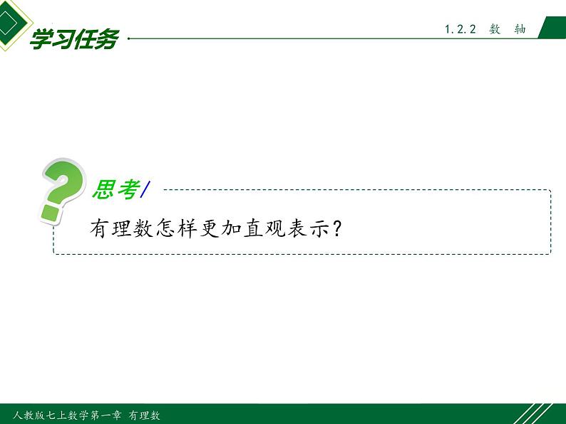 1.2.2 数轴-2022-2023学年七年级数学上册同步教材配套精品教学课件（人教版）04