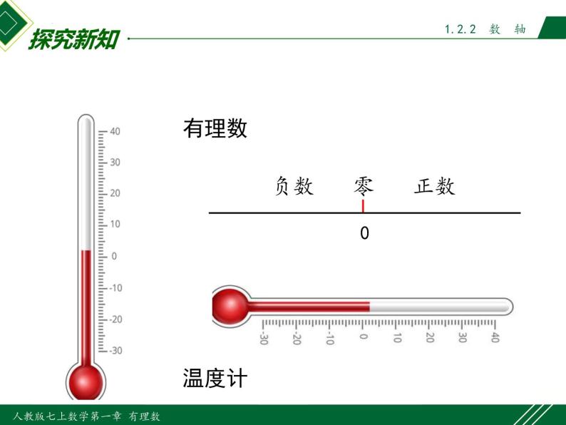 1.2.2 数轴-2022-2023学年七年级数学上册同步教材配套精品教学课件（人教版）06