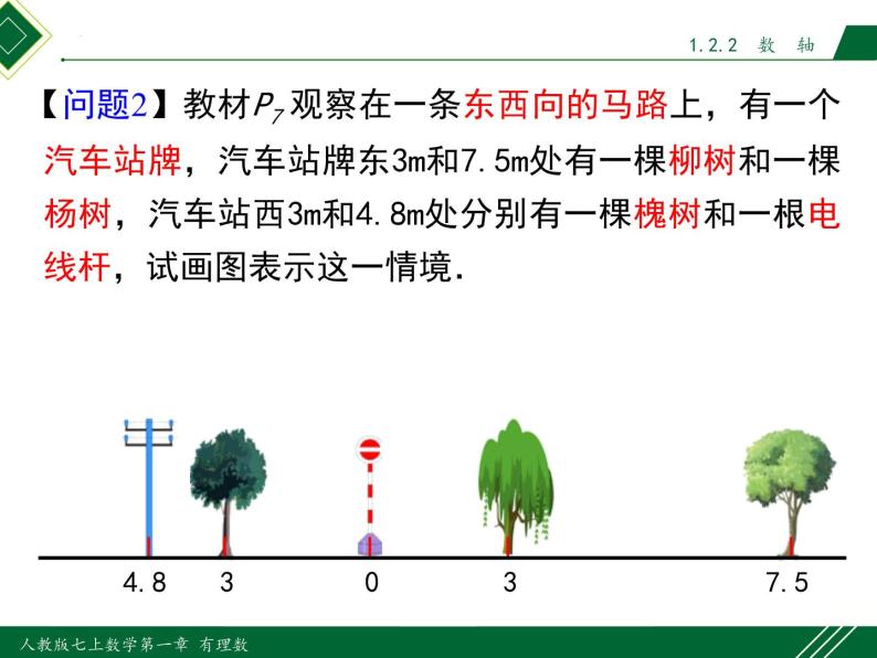 1.2.2 数轴-2022-2023学年七年级数学上册同步教材配套精品教学课件（人教版）07