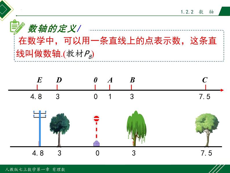 1.2.2 数轴-2022-2023学年七年级数学上册同步教材配套精品教学课件（人教版）08