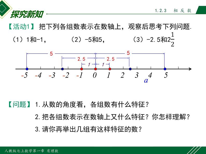 1.2.3 相反数-2022-2023学年七年级数学上册同步教材配套精品教学课件（人教版）04