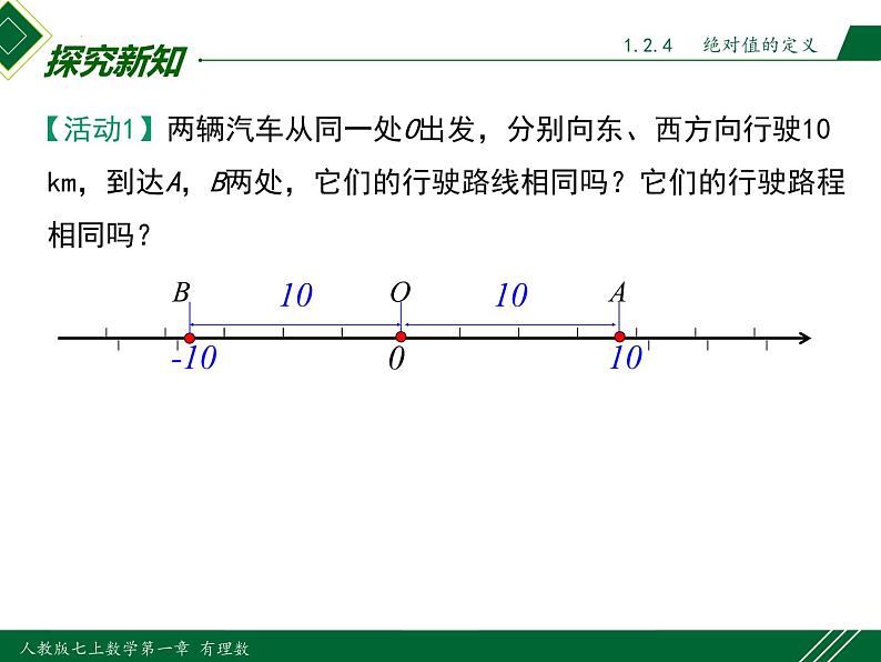 1.2.4 第1课时 绝对值（绝对值的定义和性质）-2022-2023学年七年级数学上册同步教材配套精品教学课件（人教版）04