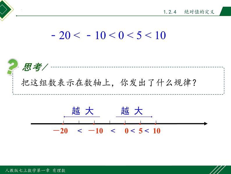 1.2.4 第2课时 绝对值（有理数大小比较）-2022-2023学年七年级数学上册同步教材配套精品教学课件（人教版）05