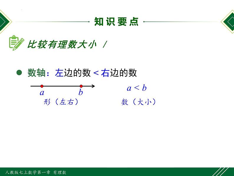 1.2.4 第2课时 绝对值（有理数大小比较）-2022-2023学年七年级数学上册同步教材配套精品教学课件（人教版）06