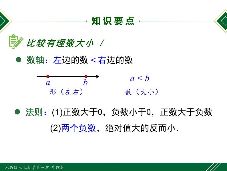 1.2.4 第2课时 绝对值（有理数大小比较）-2022-2023学年七年级数学上册同步教材配套精品教学课件（人教版）08