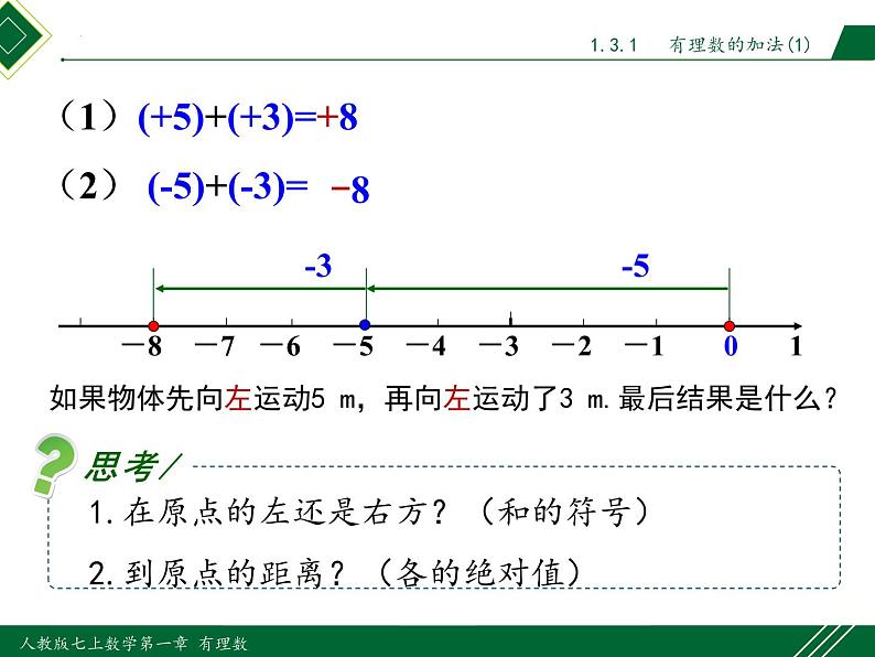 1.3.1 第1课时 有理数的加法法则-2022-2023学年七年级数学上册同步教材配套精品教学课件（人教版）第5页