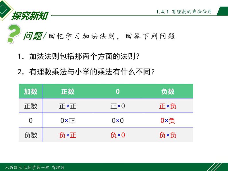 1.4.1 第1课时 有理数的乘法法则-2022-2023学年七年级数学上册同步教材配套精品教学课件（人教版）03