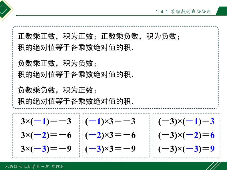 1.4.1 第1课时 有理数的乘法法则-2022-2023学年七年级数学上册同步教材配套精品教学课件（人教版）07