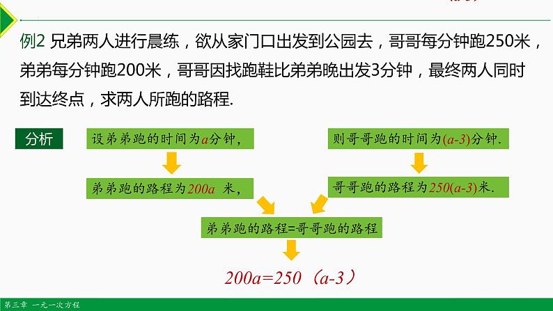 3.4 实际问题 第3课 行程问题-2022-2023学年七年级数学上册同步教材配套精品教学课件（人教版）07